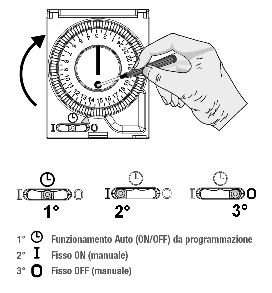 Orologio perry hot sale 1io0022 istruzioni